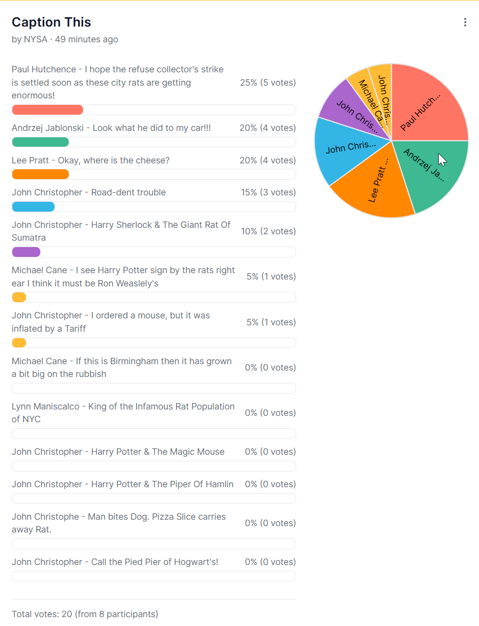 2025-09-27 12_53_21-Results_ Caption This - StrawPoll
